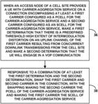 Dynamic carrier reconfiguration to facilitate voice-over-packet communication in response to predicted uplink intermodulation distortion