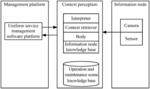 Information Perception Method Based on an Operation and Maintenance Scene Knowledge Base