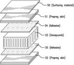 Surfacing materials for composite structures