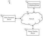 Money tracking robot systems and methods