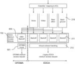 QoS management for multi-user EDCA transmission mode in 802.11ax networks