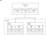 Disaggregated cloud-native network architecture