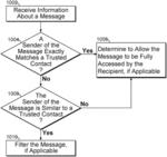 Using a measure of influence of sender in determining a security risk associated with an electronic message