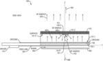 Planar-shaped antenna devices, antenna arrays, and fabrication