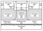 Silicon substrate modification to enable formation of thin, relaxed, germanium-based layer