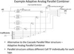 Adaptive analog parallel combiner