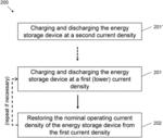 METHOD FOR MANIPULATING AN ENERGY STORAGE DEVICE