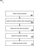 Training latent variable machine learning models using multi-sample objectives