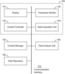 Systems and methods for transactions-based content management on a digital signage network