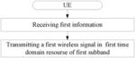 Method and Device for Wireless Communication in UE and Base Station