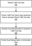 LABEL-BASED RULES FOR SQUELCHING VISIBLE TRAFFIC IN A SEGMENTED NETWORK ENVIRONMENT
