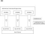 BLOCK ACKNOWLEDGEMENT AND FRAGMENTATION IN MULTI-LINK COMMUNICATION BETWEEN MULTI-LINK LOGICAL ENTITIES