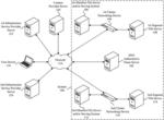 Network monitoring to determine performance of infrastructure service providers