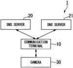 Communication terminal, image management system, and image management method