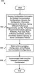Communication configuration selection