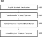 METHODS AND SYSTEMS FOR SOLVING A PROBLEM ON A QUANTUM COMPUTER