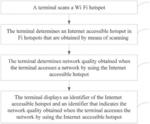 Wi-Fi Hotspot Recommendation Method, Terminal, and Graphical User Interface