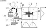 Microwave resonator for an EPR probehead providing Q-, M- and D-variation using a variable fluid volume