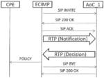 Dynamic and interactive control of a residential gateway connected to a communication network