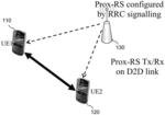 Proximity signaling and procedure for LTE