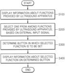Method and apparatus for displaying function of button of ultrasound apparatus on the button