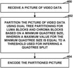 BINARY SPLIT AT PICTURE BOUNDARY FOR IMAGE AND VIDEO CODING