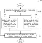 System and method for detecting a simulated emergency alert signal (EAS)
