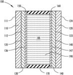 IMMOBILIZED BUFFERS IN ELECTROACTIVE DEVICES