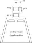 SYSTEM FOR OPERATING ELECTRIC-VEHICLE CHARGING STATION