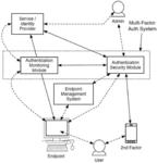 SYSTEMS AND METHODS FOR ENDPOINT MANAGEMENT