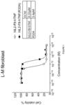 IL2 and TNF mutant immunoconjugates
