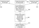 State transition network analysis of multiple one-dimensional time series