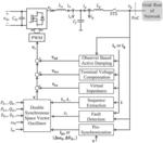 Double synchronous unified virtual oscillator control for grid-forming and grid-following power electronic converters