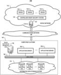 Security for network computing environment using centralized security system