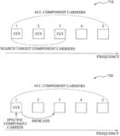 Communication system using carrier aggregation, and base station and terminal included in the communication system