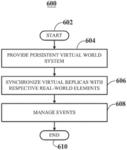 Live management of real world via a persistent virtual world system