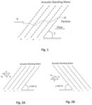 SEPARATION USING ANGLED ACOUSTIC WAVES