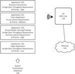 INTELLIGENT SCHEDULING OF WI-FI SERVICES FOR APPLICATIONS