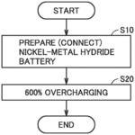 Method for manufacturing nickel-metal hydride battery and nickel-metal hydride battery