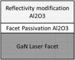 Facet on a gallium and nitrogen containing laser diode