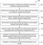 SYSTEMS AND METHODS FOR MODELING AND CLASSIFICATION OF FRAUDULENT TRANSACTIONS