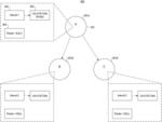 Drone management data structure