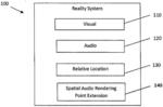 Spatial Audio Rendering Point Extension