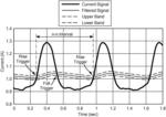 Heart rate determination based on VAD current waveform