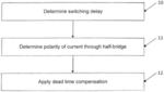 Method and half bridge controller for determining a polarity of a half bridge current