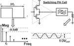 Sub-harmonic switching power amplifier