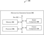 GENERATION OF MICROSERVICES FROM A MONOLITHIC APPLICATION BASED ON RUNTIME TRACES
