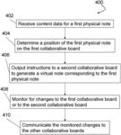 DISTRIBUTED COLLABORATIVE ENVIRONMENT USING PHYSICAL NOTES