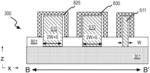 Integrated nanowire and nanoribbon patterning in transistor manufacture
