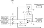 Signal processing apparatus, inertial sensor, acceleration measurement method, and electronic apparatus